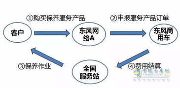 秋风送爽，爱车更需呵护——东风发动机专项保养优惠来袭